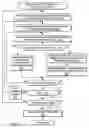 Fig. 07 - Customizing a namespace in a decentralized storage environment