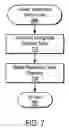 Fig. 08 - Customizing a namespace in a decentralized storage environment