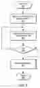 Fig. 09 - Customizing a namespace in a decentralized storage environment