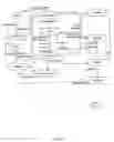 Fig. 06 - Adaptive and dynamic data synchronization system for managing data and inventory