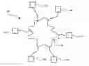Fig. 01 - System and method for peer-to-peer grid based autonomic and probabilistic on-demand backup and restore