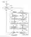 Fig. 15 - System and method for peer-to-peer grid based autonomic and probabilistic on-demand backup and restore