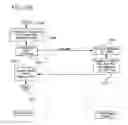 Fig. 17 - System and method for peer-to-peer grid based autonomic and probabilistic on-demand backup and restore