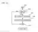 Fig. 20 - System and method for peer-to-peer grid based autonomic and probabilistic on-demand backup and restore