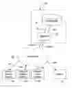 Fig. 01 - Synchronizing modifiable documents with multiple clients using document subsections