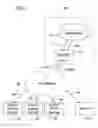 Fig. 02 - Synchronizing modifiable documents with multiple clients using document subsections