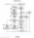 Fig. 09 - Management of file system snapshots