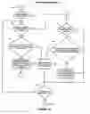 Fig. 15 - Management of file system snapshots