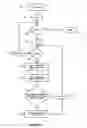 Fig. 22 - Management of file system snapshots