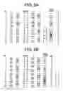Fig. 05 - Apparatus and method for performing FFT operation