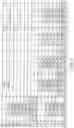 Fig. 06 - Decoder and decoding method for decoding irregular low-density parity-check codes