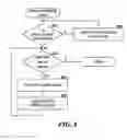 Fig. 09 - Supporting a serial and a parallel invitation protocol