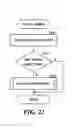 Fig. 23 - Supporting a serial and a parallel invitation protocol
