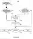 Fig. 13 - Categorizing mails by safety level