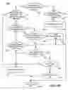 Fig. 14 - Categorizing mails by safety level