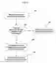 Fig. 05 - Method, system, and program for processing a message with dispatchers