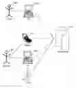 Fig. 01 - Accepting an invitation sent to multiple computer systems