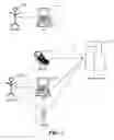 Fig. 02 - Accepting an invitation sent to multiple computer systems