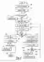 Fig. 10 - Apparatus and methods for remote administration of neuropyschological tests