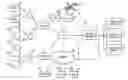 Fig. 01 - System and method of aggregating data from a plurality of data generating machines