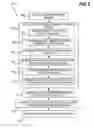 Fig. 06 - Generating web service without coding logic with a programming language