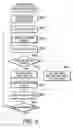 Fig. 07 - Communication Device And Program Employed By The Same