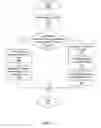 Fig. 04 - Dynamic data optimization in data network