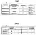 Fig. 03 - File distribution system in which partial files are arranged according to various allocation rules associated with a plurality of file types