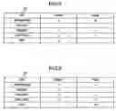 Fig. 04 - File distribution system in which partial files are arranged according to various allocation rules associated with a plurality of file types