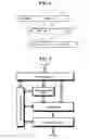 Fig. 04 - Network interface unit
