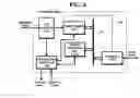 Fig. 05 - Network interface unit