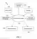 Fig. 02 - Method and system for transmitting data over a network based on external non-network stimulus