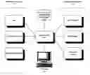Fig. 01 - Service oriented architecture implementation planning