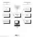Fig. 02 - Service oriented architecture implementation planning