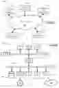 Fig. 02 - A Fault-tolerant Distributed Data Processing System