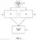Fig. 03 - System and method for partitioning network analysis