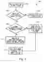 Fig. 04 - System and method of managing information distribution to mobile stations