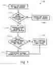 Fig. 05 - System and method of managing information distribution to mobile stations