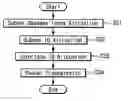Fig. 01 - Method of operating internet protocol address and subnet system using the same