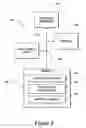 Fig. 03 - Method and system for managing and distributing digital media