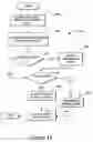 Fig. 15 - Method and system for managing and distributing digital media