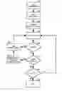 Fig. 01 - Centralized session management in an aggregated application environment