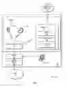 Fig. 02 - Function initiation in a network device using a limited keypad
