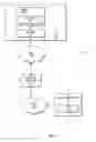 Fig. 03 - Function initiation in a network device using a limited keypad