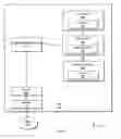 Fig. 04 - Function initiation in a network device using a limited keypad