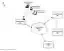 Fig. 01 - Developing customer relationships with a network access point