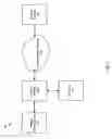 Fig. 02 - Developing customer relationships with a network access point