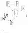 Fig. 03 - Developing customer relationships with a network access point
