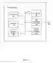 Fig. 08 - Developing customer relationships with a network access point