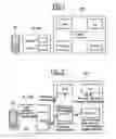 Fig. 02 - Handling of user access-dependent information in a core network subsystem